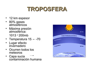 TROPOSFERATROPOSFERA
• 12 km espesor
• 80% gases
atmosféricos
• Máxima presión
atmosférica:
1013 200mb
• Temperatura 15 -70
• Lugar efecto
invernadero
• Ocurren todos los
meteoros
• Capa sucia
contaminación humana
 