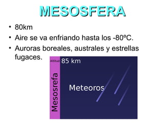 MESOSFERAMESOSFERA
• 80km
• Aire se va enfriando hasta los -80ºC.
• Auroras boreales, australes y estrellas
fugaces.
 