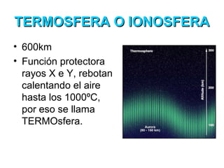 TERMOSFERA O IONOSFERATERMOSFERA O IONOSFERA
• 600km
• Función protectora
rayos X e Y, rebotan
calentando el aire
hasta los 1000ºC,
por eso se llama
TERMOsfera.
 