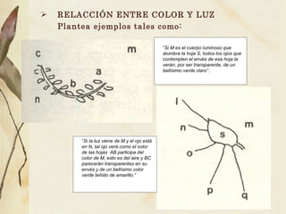 RELACCIÓN ENTRE COLOR Y LUZ Plantea ejemplos tales como: “ Si M es el cuerpo luminoso que alumbra la hoja S, todos los ojos que contemplen el envés de esa hoja la verán, por ser transparente, de un bellísimo verde claro”. “ Si la luz viene de M y el ojo está en N, tal ojo verá como el color de las hojas  AB participa del color de M, esto es del aire y BC parecerán transparentes en su envés y de un bellísimo color verde teñido de amarillo.” 