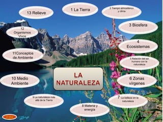 2 Tiempo atmosférico
                                         1 La Tierra               y clima
             13 Relieve

                                                                             3 Biosfera
          12
      Organismos
         Vivos
                                                                                4
                                                                           Ecosistemas
  11Conceptos
  de Ambiente                                                                5 Relación del ser
                                                                               humano con la
                                                                                 naturaleza




  10 Medio                                                                   6 Zonas
  Ambiente                                                                   vírgenes


                   9 La naturaleza más                             7 La belleza en la
                     allá de la Tierra                                 naturaleza
                                               8 Materia y
                                                 energía

FIN
 