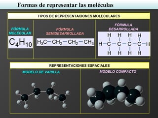 TIPOS DE REPRESENTACIONES MOLECULARES
FÓRMULA
MOLECULAR
FÓRMULA
SEMIDESARROLLADA
FÓRMULA
DESARROLLADA
MODELO DE VARILLA MODELO COMPACTO
REPRESENTACIONES ESPACIALES
Formas de representar las moléculas
 