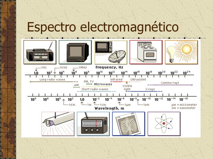 Naturaleza de la luz