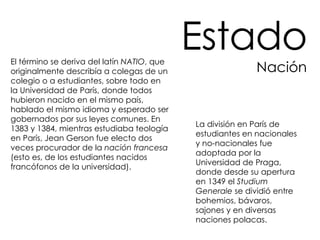 El término se deriva del latín  NATIO , que originalmente describía a colegas de un colegio o a estudiantes, sobre todo en la Universidad de París, donde todos hubieron nacido en el mismo país, hablado el mismo idioma y esperado ser gobernados por sus leyes comunes. En 1383 y 1384, mientras estudiaba teología en París, Jean Gerson fue electo dos veces procurador de la  nación francesa  (esto es, de los estudiantes nacidos francófonos de la universidad).  Estado Nación La división en París de estudiantes en nacionales y no-nacionales fue adoptada por la Universidad de Praga, donde desde su apertura en 1349 el  Studium Generale  se dividió entre bohemios, bávaros, sajones y en diversas naciones polacas. 
