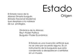 El Estado es una invención artificial que no se creo por acuerdo alguno. Es un instrumento de la burguesía que esta condenado a desaparecer o exhibirse en un museo. El Estado nace de la Alianza Dinasta burgués. [Estado Nacional Moderno] que desplaza a la nobleza de sus  privilegios. Estado Origen Dinámica de la Alianza:  Rey= Poder Político Burgués= Poder Económico 