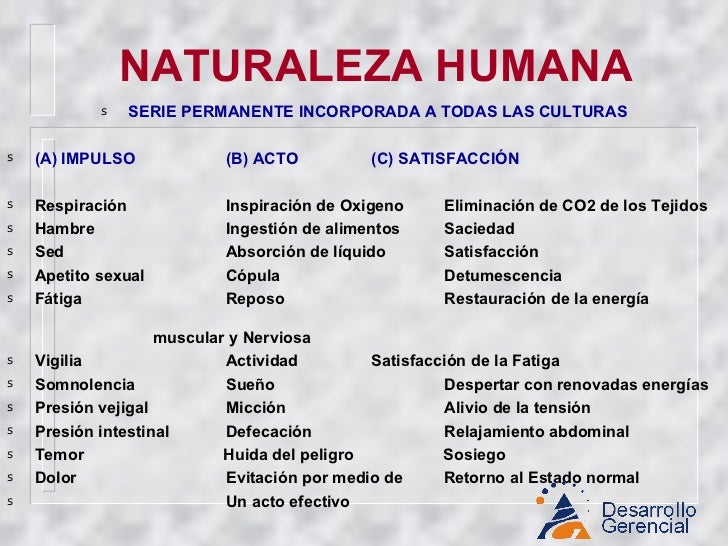 NATURALEZA HUMANA
