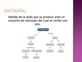 Medida de la duda que se produce ante un
conjunto de mensajes del cual se recibe uno
solo.

 