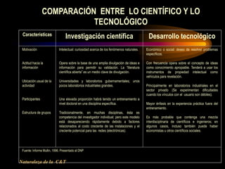 COMPARACIÓN ENTRE LO CIENTÍFICO Y LO
                            TECNOLÓGICO
 Características                  Investigaci...