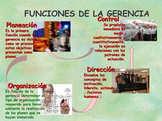 FUNCIONES DE LA GERENCIA
Planeación

Es la primera
función cuando la
gerencia es vista
como un proceso,
estos objetivos se
presentan como
planes.

Control

Su propósito
inmediato es
medir,
cualitativamente y
cuantitativamente,
la ejecución en
relaciones con los
patrones de
actuación.

Dirección

Organización

Es función de la
gerencia determinar el
tipo de organización
requerido para llevar
adelante la realización
de los planes que se
hayan elaborado.

Envuelve los
conceptos de
motivación,
liderato, estimulo
..factores
humanos..

 
