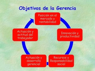 Objetivos de la Gerencia

 