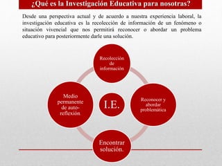 ¿Qué es la Investigación Educativa para nosotras? 
Desde una perspectiva actual y de acuerdo a nuestra experiencia laboral...