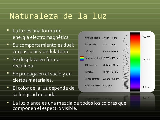 Naturaleza de la luz/ Temperatura color