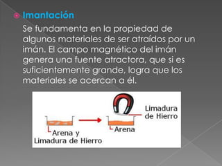 ImantaciónSe fundamenta en la propiedad de algunos materiales de ser atraídos por un imán. El campo magnético del imán genera una fuente atractora, que si es suficientemente grande, logra que los materiales se acercan a él.