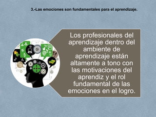 Los profesionales del
aprendizaje dentro del
ambiente de
aprendizaje están
altamente a tono con
las motivaciones del
aprendiz y el rol
fundamental de las
emociones en el logro.
3.-Las emociones son fundamentales para el aprendizaje.
 
