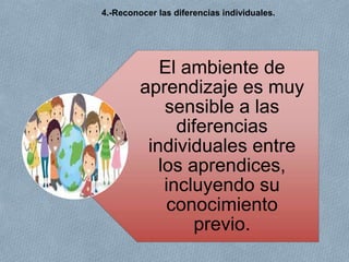 El ambiente de
aprendizaje es muy
sensible a las
diferencias
individuales entre
los aprendices,
incluyendo su
conocimiento
previo.
4.-Reconocer las diferencias individuales.
 