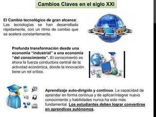 Cambios Claves en el siglo XXI
El Cambio tecnológico de gran alcance:
Las tecnologías se han desarrollado
rápidamente, con un ritmo de cambio que
se acelera constantemente.
Profunda transformación desde una
economía “industrial” a una economía
“del conocimiento”. El conocimiento es
ahora la fuerza conductora central de la
actividad económica, donde la innovación
tiene un rol crítico.
Aprendizaje auto-dirigido y continuo. La capacidad de
aprender en forma continua y de aplicar/integrar nuevo
conocimiento y habilidades nunca ha sido más
fundamental. Los estudiantes deben lograr convertirse
en aprendices autónomos.
 