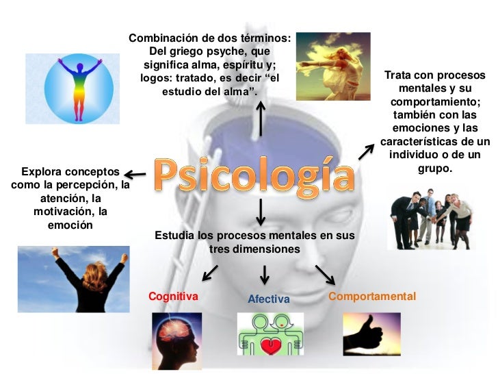 Naturaleza de la psicologia