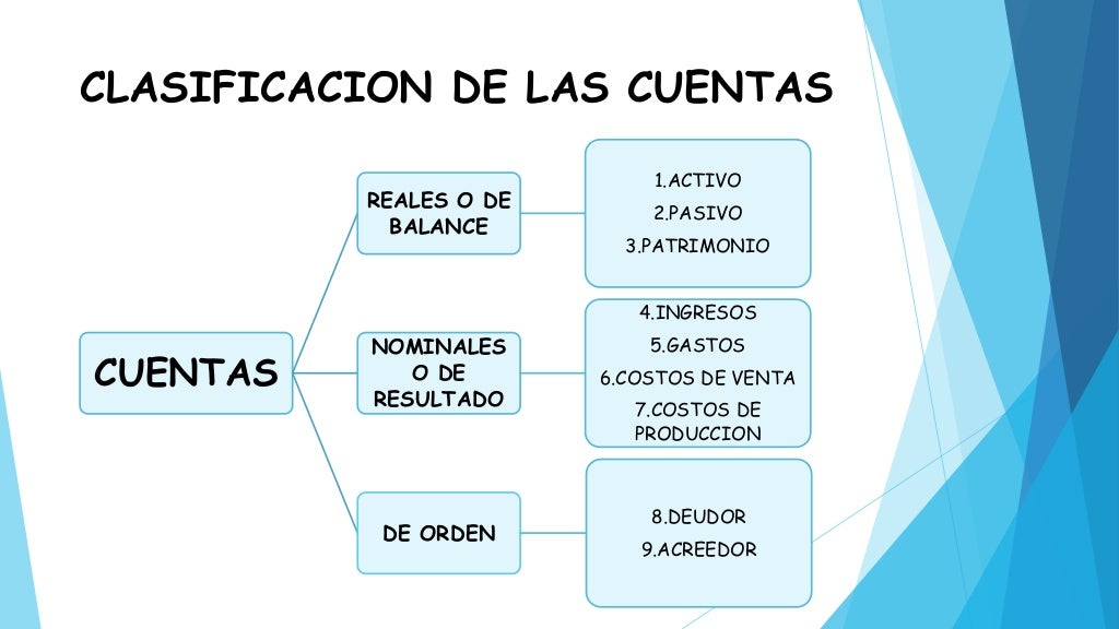 Catalogo De Cuentas Y Su Naturaleza analisisfinancierojpcc.blogspot.com