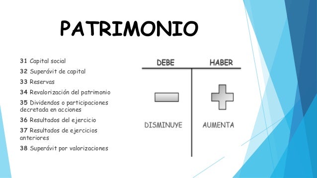 Naturaleza de las cuentas