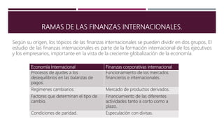 Naturaleza de las finanzas internacionales | PPTX