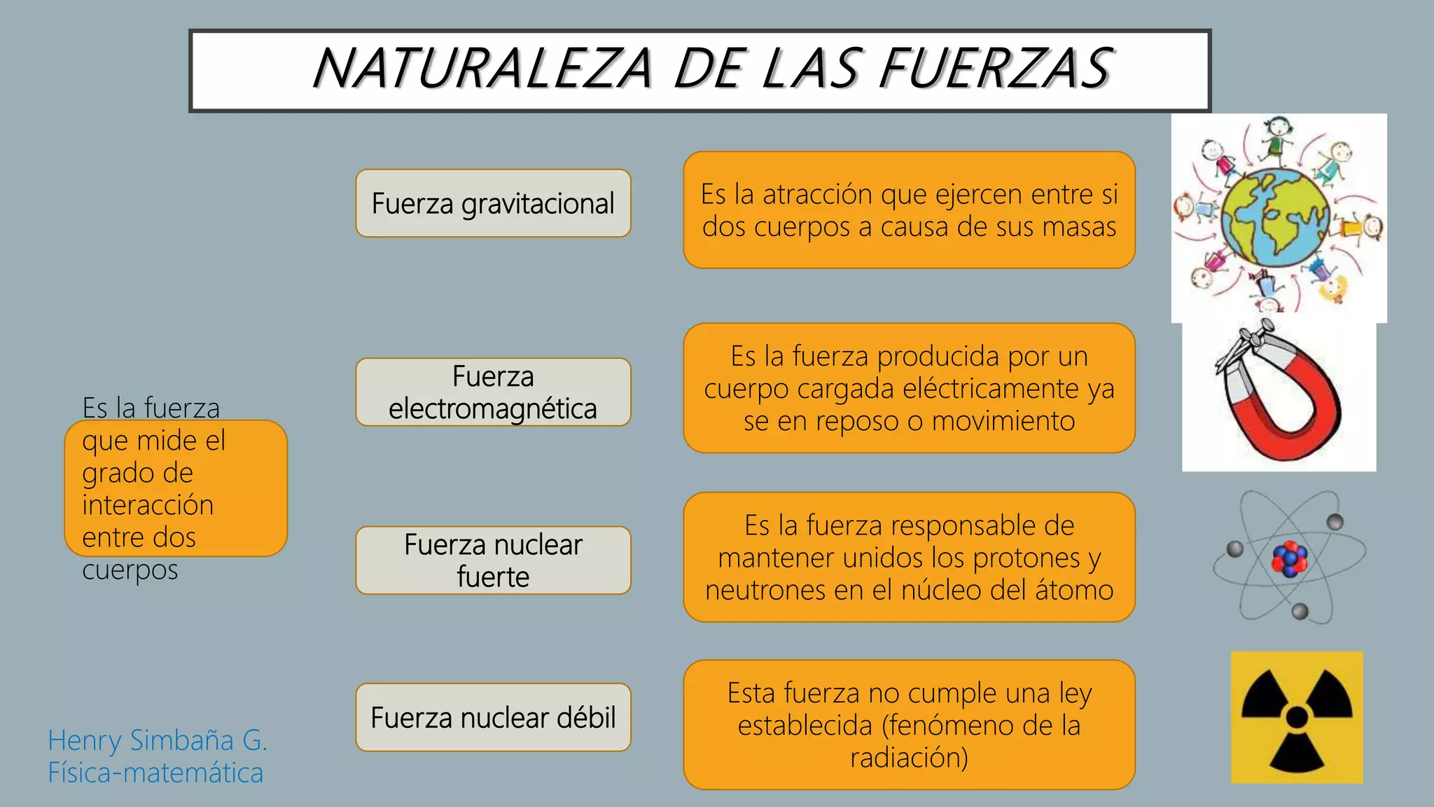 Naturaleza de las fuerzas | PPTX