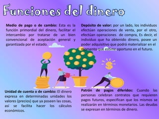 Medio de pago o de cambio: Esta es la
función primordial del dinero, facilitar el
intercambio por tratarse de un bien
convencional de aceptación general y
garantizada por el estado.
Depósito de valor: por un lado, los individuos
efectúan operaciones de venta, por el otro,
efectúan operaciones de compra, Es decir, el
individuo que ha obtenido dinero, posee un
poder adquisitivo que podrá materializar en el
momento que estime oportuno en el futuro.
Unidad de cuenta o de cambio: El dinero
expresa en determinadas unidades los
valores (precios) que ya poseen las cosas,
así se facilita hacer los cálculos
económicos.
Patrón de pagos diferidos: Cuando las
personas celebran contratos que requieren
pagos futuros, especifican que los mismos se
realizarán en términos monetarios. Las deudas
se expresan en términos de dinero.
 