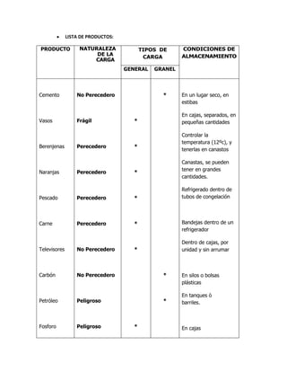Naturaleza  de los objetos