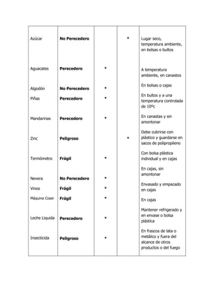 Naturaleza  de los objetos