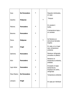 Naturaleza  de los objetos