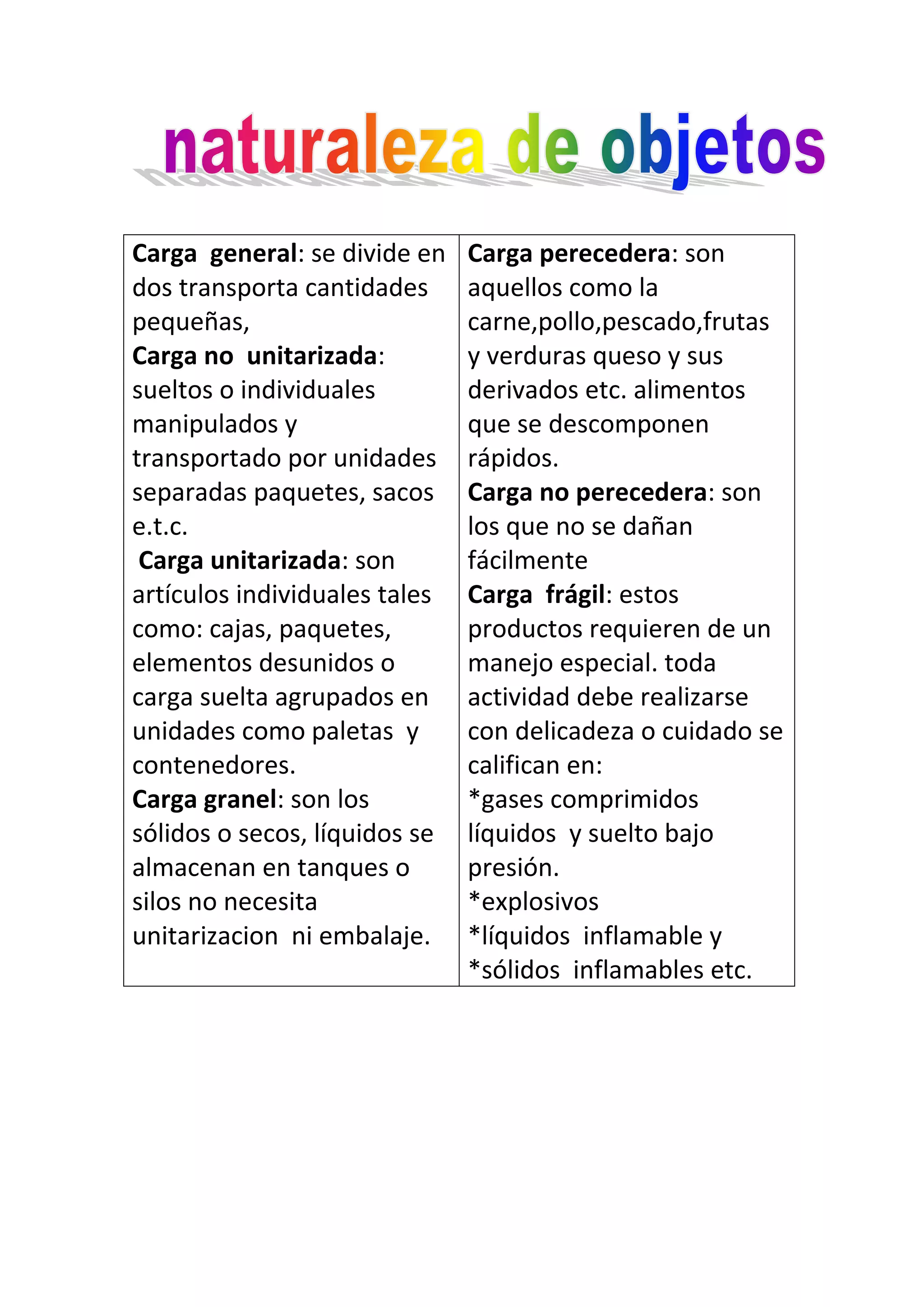 Naturaleza De Objetos