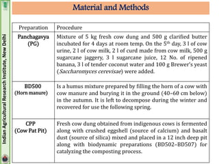 Natural Farming- Zero Budget Natural Farming | PPT