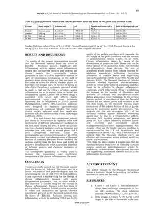 Natural flavonoids of enhydra fluctuans inhibits cyclooxygenase 2 and 5 ...