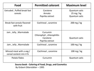 Natural Food Colourents PPT.pptx
