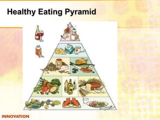 Healthy Eating Pyramid

 