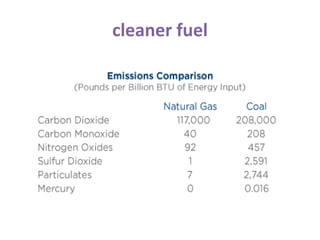 cleaner fuel
 