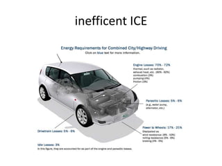 inefficent ICE
 