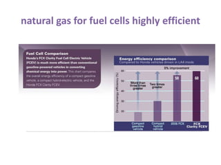 natural gas for fuel cells highly efficient
 