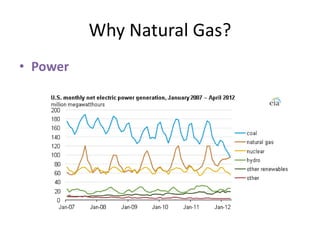 Why Natural Gas?
• Power
 