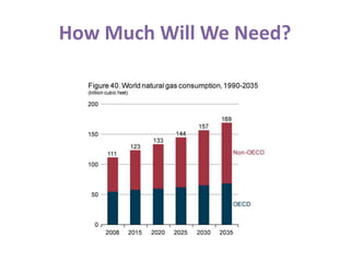 How Much Will We Need?
 