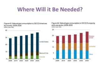 Where Will it Be Needed?
 