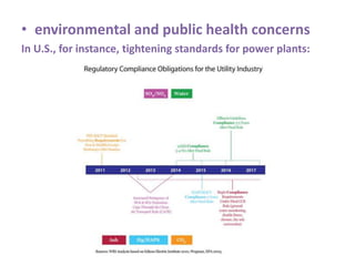 • environmental and public health concerns
In U.S., for instance, tightening standards for power plants:
 