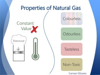 Properties of Natural Gas
Constant
Value
Colourless
Odourless
Tasteless
Non-Toxic
Carmen Olivares
 