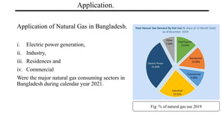 Application.
Application of Natural Gas in Bangladesh.
i. Electric power generation,
ii. Industry,
iii. Residences and
iv. Commercial
Were the major natural gas consuming sectors in
Bangladesh during calendar year 2021.
Fig: % of natural gas use 2019
 