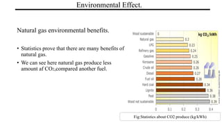 Environmental Effect.
Natural gas environmental benefits.
• Statistics prove that there are many benefits of
natural gas.
• We can see here natural gas produce less
amount af CO2,compared another fuel.
Fig:Statistics about CO2 produce (kg/kWh)
 