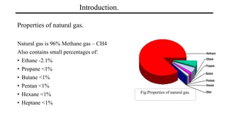 Introduction.
Properties of natural gas.
Natural gas is 96% Methane gas – CH4
Also contains small percentages of:
• Ethane -2.1%
• Propane <1%
• Butane <1%
• Pentan <1%
• Hexane <1%
• Heptane <1%
Fig:Properties of natural gas.
 