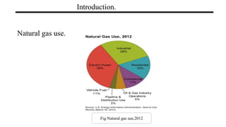Introduction.
Natural gas use.
Fig:Natural gas use,2012
 