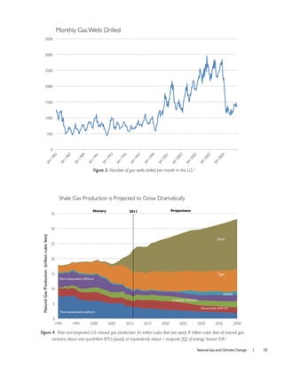 Natural Gas and Climate Change l 10
Figure 3. Number of gas wells drilled per month in the U.S. 5
Figure 4. Past and projected U.S. natural gas production (in trillion cubic feet per year).A trillion cubic feet of natural gas
contains about one quadrillion BTU (quad), or equivalently about 1 exajoule (EJ) of energy. Source: EIA.7
 