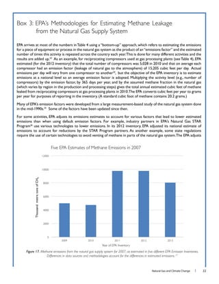 Natural Gas and Climate Change l 22
Box 3: EPA’s Methodologies for Estimating Methane Leakage
from the Natural Gas Supply System
emissions per day will vary from one compressor to another24
26
Figure 17.
Differences in data sources and methodologies account for the differences in estimated emissions. 27
 