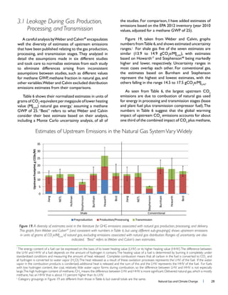 Natural Gas and Climate Change l 28
3.1 Leakage During Gas Production,
Processing, and Transmission
49
encapsulates
well the diversity of estimates of upstream emissions
that have been published relating to the gas production,
and took care to normalize estimates from each study
to eliminate differences arising from inconsistent
assumptions between studies, such as different values
Table 6 shows their normalized estimates in units of
2
i
assuming a methane
consider their best estimate based on their analysis,
including a Monte Carlo uncertainty analysis, of all of
numbers fromTable 6,and shows estimated uncertainty
2
e/MJ
being markedly
represent the highest and lowest estimates, with the
2
e/MJ
2
emissions are due to combustion of natural gas used
numbers in Table 6 suggest that the global warming
2
emissions accounts for about
2
plus methane,
Figure 19. A diversity of estimates exist in the literature for GHG emissions associated with natural gas production, processing, and delivery.
This graph, from Weber and Calvin49
(and consistent with numbers inTable 6, but using different sub-groupings) shows upstream emissions
in units of grams of CO2
e/MJLHV
of natural gas, excluding emissions associated with natural gas distribution. Ranges of uncertainty are also
indicated. “Best” refers to Weber and Calvin’s own estimates.
i
The energy content of a fuel can be expressed on the basis of its lower heating value (LHV) or its higher heating value (HHV).The difference between
the LHV and HHV of a fuel depends on the amount of hydrogen it contains.The heating value of a fuel is determined by burning it completely under
standardized conditions and measuring the amount of heat released. Complete combustion means that all carbon in the fuel is converted to CO2
and
all hydrogen is converted to water vapor (H2
O).The heat released as a result of these oxidation processes represents the LHV of the fuel. If the water
vapor in the combustion products is condensed, additional heat is released and the sum of this and the LHV represents the HHV of the fuel. For fuels
with low hydrogen content, like coal, relatively little water vapor forms during combustion, so the difference between LHV and HHV is not especially
large.The high hydrogen content of methane,CH4,
methane, has an HHV that is about 11 percent higher than its LHV.
j
Category groupings in Figure 19 are different from those inTable 6, but overall totals are the same.
Estimates of Upstream Emissions in the Natural Gas SystemVary Widely
 