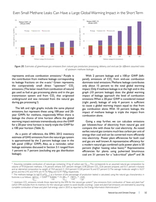 Natural Gas and Climate Change l 32
o
the contribution from methane leakage corresponding
p
Green represents
2
gas used as fuel at gas processing plants and in the gas
2
that originated
underground and was removed from the natural gas
The left and right graphs include the same physical
leakage the choice of time horizon affects the global
2
impact of leakage approach the level of combustion
impact of methane leakage is triple the impact from
Going a step further, we can calculate emissions
earlier,natural gas contains much less carbon per unit of
67
Representative
o
Assuming complete combustion of natural gas containing 14 kg of carbon per GJHHV
.This corresponds to an assumed natural gas composition by
volume of 97.01percent methane, 1.76 percent ethane, 0.47 percent nitrogen, 0.38 percent CO2
, 0.26 percent propane, and 0.11 percent n-butane
and an elemental composition by weight of 74.0 percent C, 24.4 percent H, 0.8 percent N, and 0.7 percent O.The average molecular weight is 16.57
g/mol, and the LHV and HHV are 47.76 MJ/kg and 52.97 MJ/kg, respectively.
p
The methane leakage (in kgCO2
e/GJHHV
) as a function of the percentage of production leaked is calculated, using the natural gas characteristics in
footnote o, as follows: = GWP * * 14 * *
q
Upstream CO2
emissions include those reported by the EPA for the natural gas system23
plus emissions from combustion of “lease and plant fuel”
(which EPA excludes from its inventory for the natural gas system to avoid double counting). Lease and plant fuel emissions are estimated by assuming
complete combustion of lease and plant fuel energy used in 2010 as reported by the Energy Information Administration.54
Figure 20. Estimates of greenhouse gas emissions from natural gas production, processing, delivery, and end-use for different assumed rates
of upstream methane leakage.
kgCO2
e
GJHHV
% leaked
100
kgC
GJHHV
16gCH4
molC
1molC
12gC
Even Small Methane Leaks Can Have a Large Global Warming Impact in the ShortTerm
 